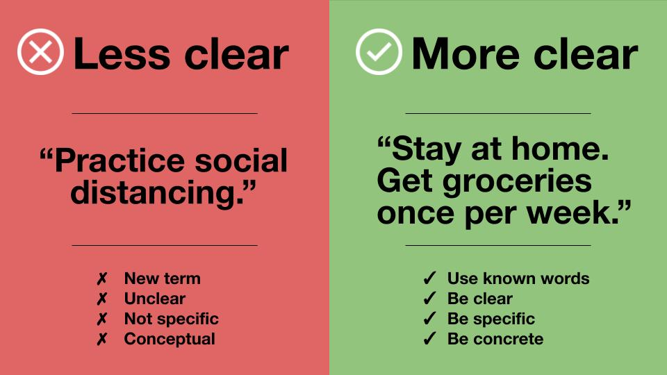 Information Design: Keep it Short and Simple (KISS)