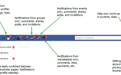 My Facebook Interviews