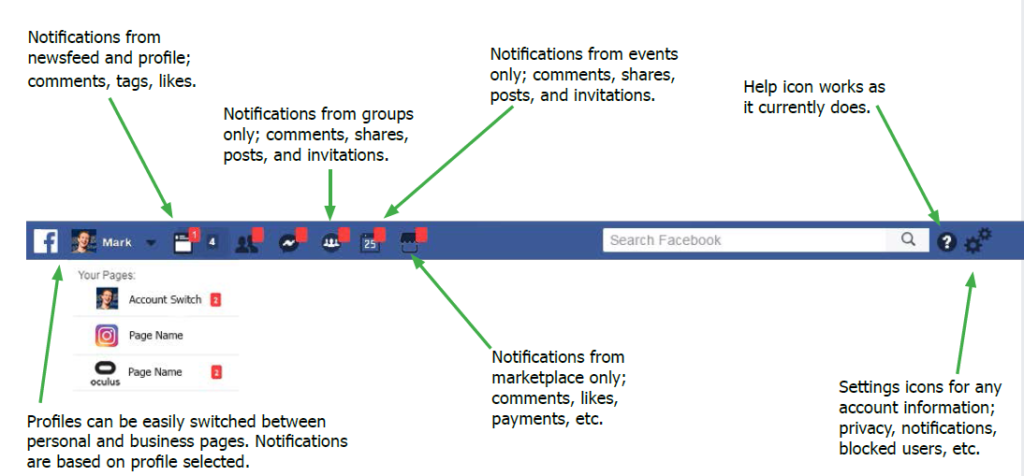 My Facebook Interviews